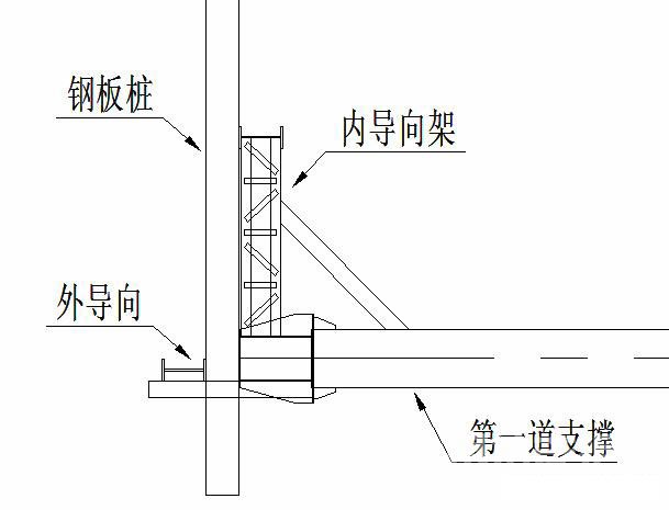 梧州钢板桩围护安全技术交底