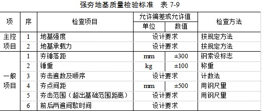 梧州夯实地基